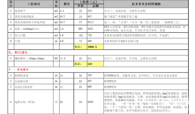 如何做别墅装修预算 别墅装修预算款项介绍