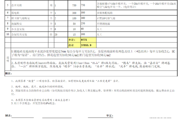 如何做别墅装修预算 别墅装修预算款项介绍